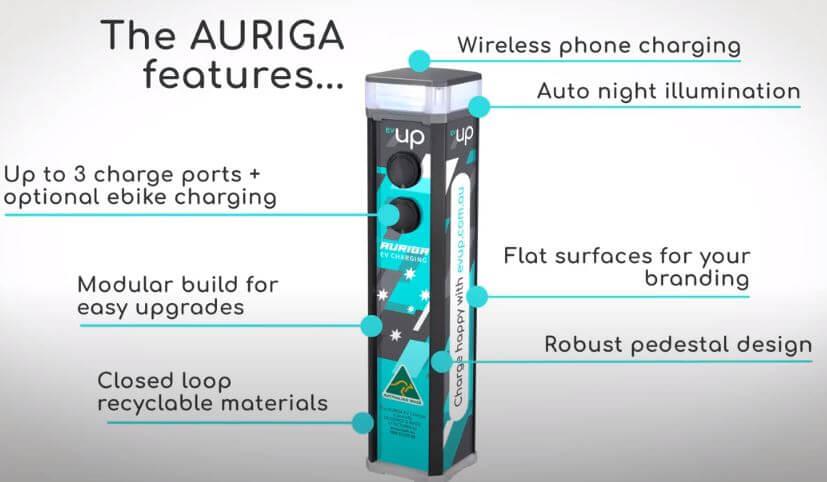 AURIGA OCPP Public electric car pedestal charger for wineries and motel
