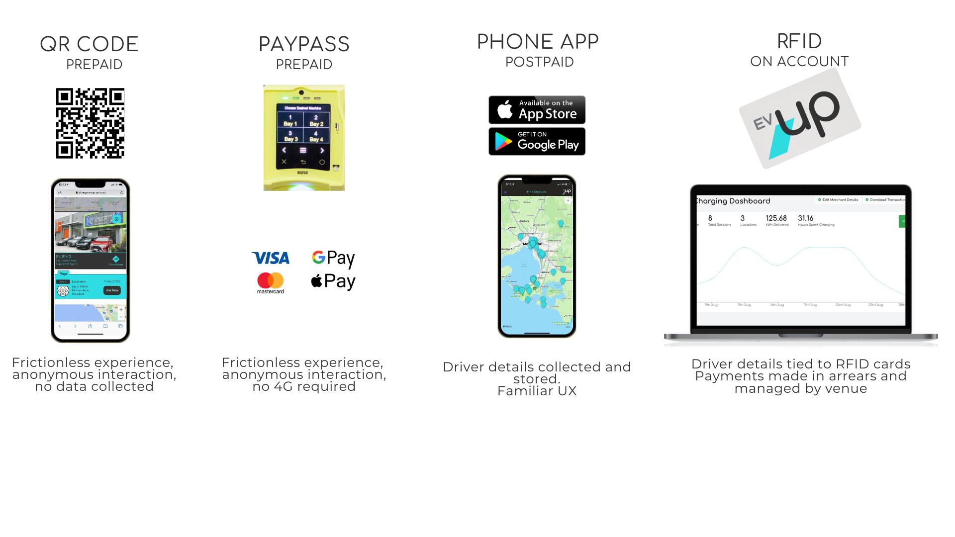 payment gateways for upcharge evup ev charging software