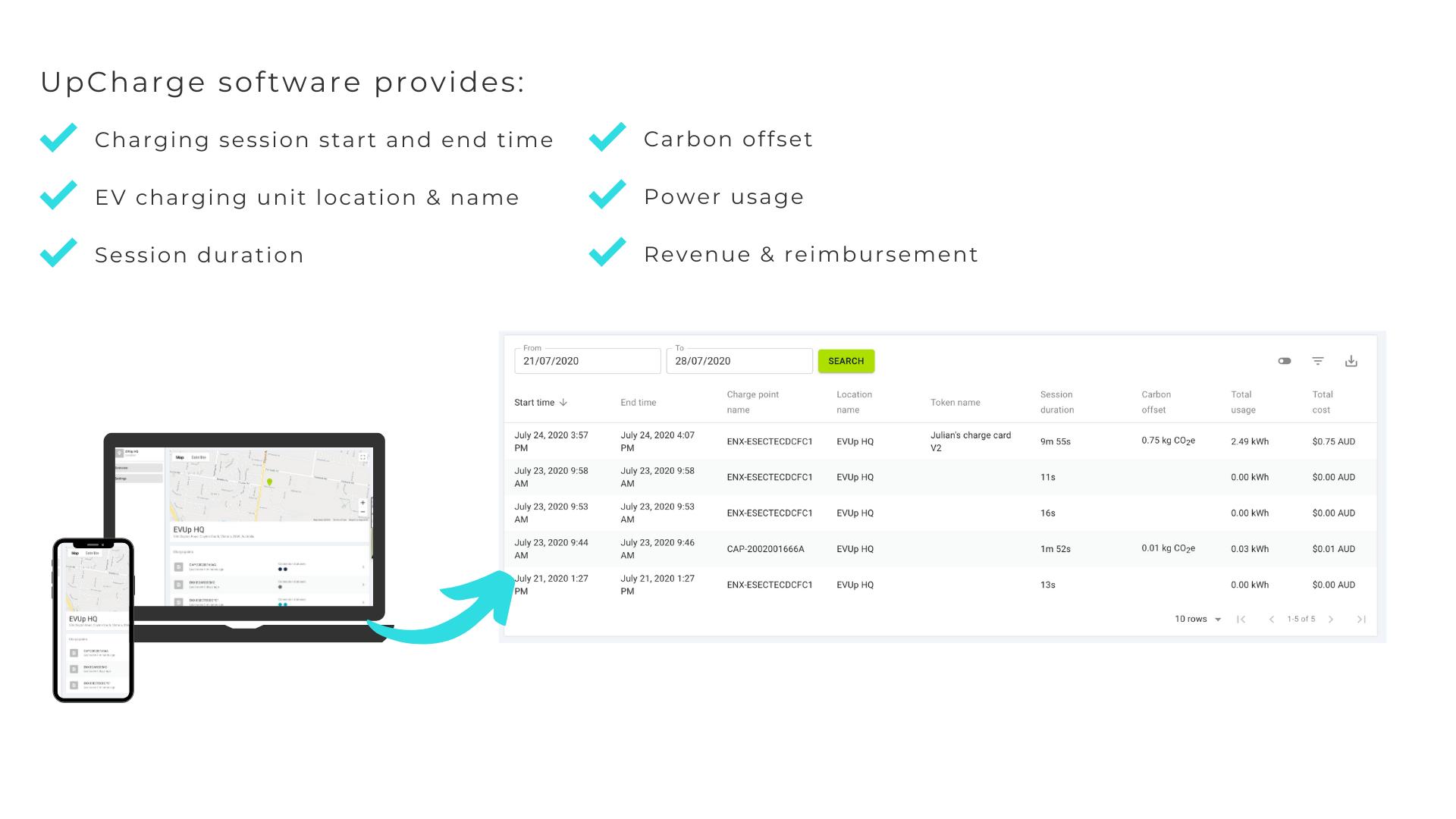 EV charging software EVUp Electric Car Charging Stations, Australia