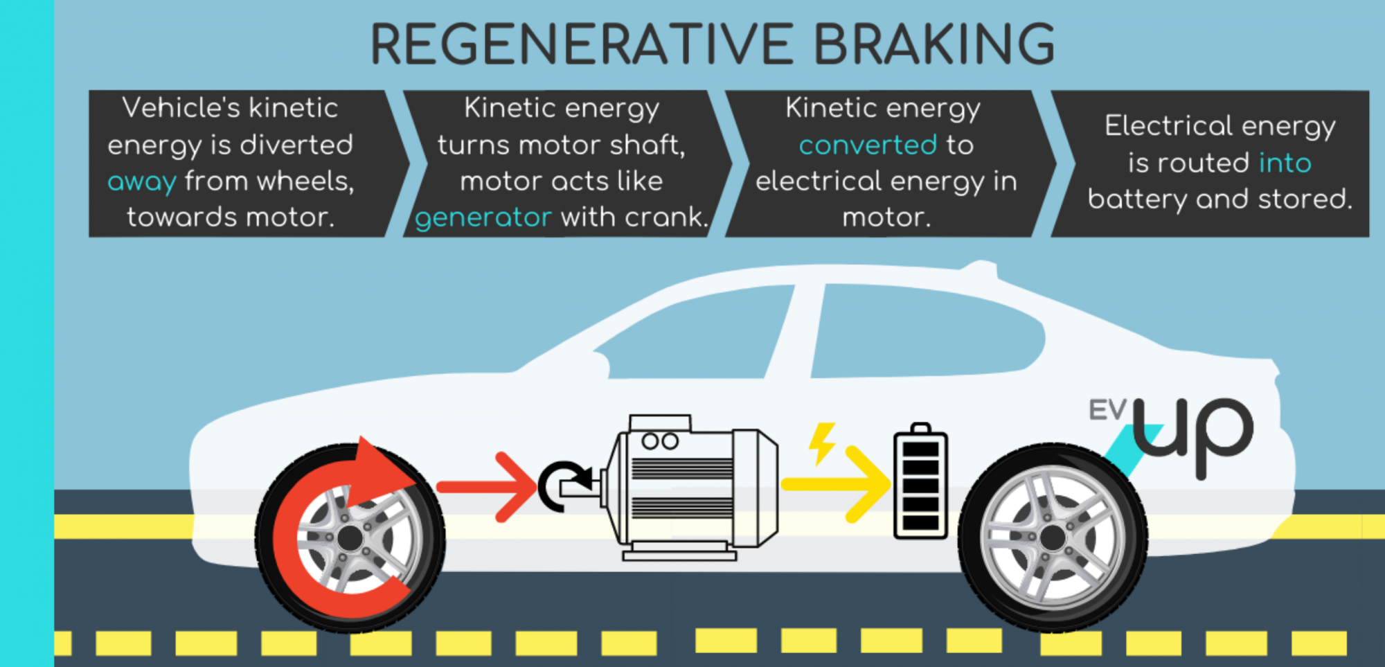 Regenerative Braking System Explained