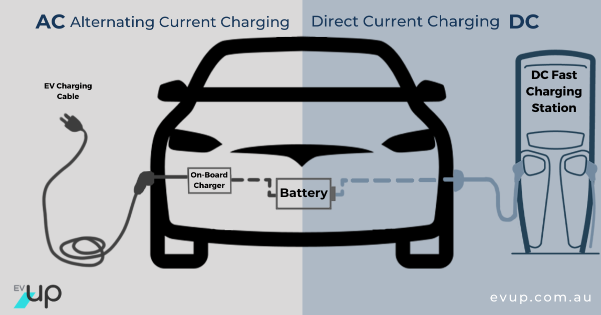 EV charging: the difference between AC and DC