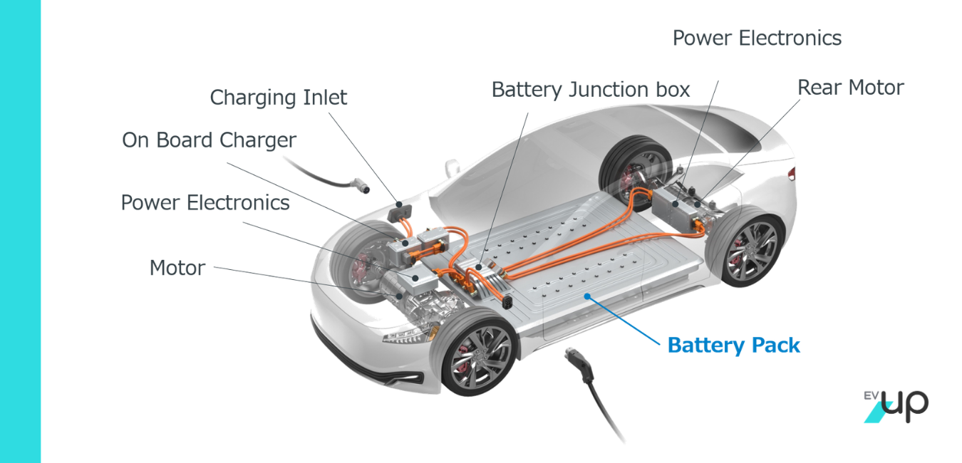 What is a battery management system?